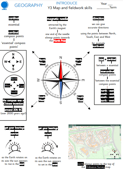 picture of a page from a geography knowledge organiser