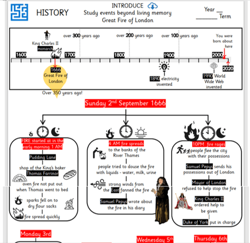 Example of a History Knowledge Organiser